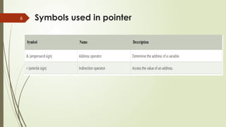 6 Symbols used in pointer
 