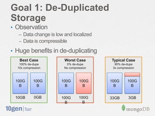 Goal 1: De-Duplicated
Storage
• Observation
– Data change is low and localized
– Data is compressible
• Huge benefits in de-duplicating
Worst Case
0% de-dupe
No compression
Best Case
100% de-dupe
10x compression
Typical Case
90% de-dupe
3x compression
100G
B
100G
B
100G
B
100G
B
100G
B
100G
B
10GB 0GB 100G
B
100G
B
33GB 3GB
 