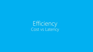 Efficiency
Cost vs Latency
 