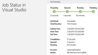 Job Status in
Visual Studio
 