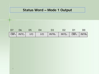1
Status Word – Mode 1 Output
D7 D6 D5 D4 D3 D2 D1 D0
INTRBOBFBI/OI/OINTEaOBFA INTRA INTEB
 