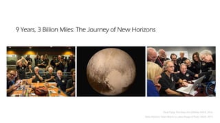 Pluto Flyby: The Story of a Lifetime, NASA, 2016
New Horizons Team Reacts to Latest Image of Pluto, NASA, 2015
9 Years, 3 Billion Miles: The Journey of New Horizons
 
