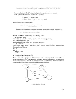International Journal of Network Security & Its Applications (IJNSA) Vol.8, No.3, May 2016
56
Based on the trust value (T) an evaluating node assign a reward to evaluated
node (j) for each interaction. The reward is given by,
Immediate reward is calculated by,
Based on the immediate reward and reward an aggregated reward is calculated by,
Step 4: Identifying and isolating misbehaving nodes
if (1<AR>=Th1) then
Trusted node; Allow for routing operation and actual data processing
else if(Th1>AR>=Th2) then
Partially trusted node; Allow only for routing activities
else (Th2<AR) then
Misbehaving nodes or black hole nodes; hence avoided and delete entry of such nodes
from each node TQtable
End if
End if
End TQS Model
5. MATHEMATICAL ANALYSIS
In order to evaluate the proposed model, we make use of the following network structure which is
shown in the Figure.4. The network consists of 5 nodes. S and D denotes source and destination
nodes respectively and A, B and C are intermediate nodes. Over the period of time, according to
our TQS model node S wants to transmit a packet to the destination D.
Figure 4.Example Network
R=1 when TAiAj(t) >= TH1
R=0.5 when TAiAj(t) <= TH1 and
>=TH2
AR AiAj =([(IR) AiAj + γ MAX(R) AiAj(n)]/2 )/n
(IR) AiAj = (Battery Capacity AiAj + Memory AiAj +
BandwidthAiAj ) / 3
 