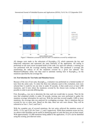 International Journal of Embedded Systems and Applications (IJESA), Vol 8, No.1/2/3,September 2018
27
Figure 5: Mutations covered by each test and # of mutations covered by multiple tests
All changes were made to the subsystem of Keysightapp [5], which represents the key and
behavioral subsystem and represents the main functions of the application. All testing is
performed on the most recent accepted build of the code. For each test subsuite, a training run
was performed with the coverage tracking feature enabled. This produced a coverage file
enumerating the indices of all the mutations covered by a given test subsuite. The
MutationTestRunner utility was then used to automate running tests in Keysightsuite on the
mutations specified by the coverage file.
4.4. Test Selection for Test Suite and Mutation Scores
Because of the size of test suite, Keysightsuite, evaluation was performed on a limited number of
tests from the entire suite. To select the three test subsuites used in this evaluation, tests were
selected that 1) could be run one time in under 30 seconds, 2) that could cover at least 1,000
mutations, and 3) tests where the mutations covered by the chosen tests overlap as little as
possible in order to provide differing data.
First, Keysightsuite was run to determine the time each test would take to execute. Then for the
tests that completed reliably in under 30 seconds, training runs were performed to gather the
mutation coverage information for each test. With the tests that covered roughly 1,000 or more
mutations, the coverage data was analyzed for overlapping coverage– that is, mutations that are
covered by two or more tests. Based on this data, three test sets were chosen. They will be
referred to as Test 1, Test 2, and Test 3.
With the complete sets of covered mutations, the test suites achieved the mutation scores of
20.9%, 13.3%, and 22.8% for Tests 1, 2, and 3 respectively. While these mutation scores are low,
we observe that DynaMut can be useful in identifying parts of code that have not yet been tested.
With approximately 121,000 mutations being added to the application, 13-22% can be identified
using the existing, provided test suites.
 