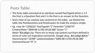  The Posts table consisted of an attribute named PostTypeId which is 1 if
the Post is a Question Post and 2 is the Post is an answer to the Question.
 Since most of our analysis was centered on this table, we divided the
table into PostQuestions and PostAnswers to make the analysis simple.
 Eg. <row Id="1258222" PostTypeId="2" ParentId="1238775“
CreationDate="2009-08-11T02:29:20.380" Score="1"
Body="&lt;p&gt;Lisp. There are so many Lisp systems out there defined in
terms of rules not imperative commands. Google ahoy...&lt;/p&gt;&#xA;"
OwnerUserId="16709" LastActivityDate="2009-08-11T02:29:20.380"
CommentCount="0" />
Posts Table:
 