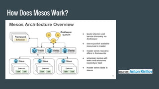 How Does Mesos Work?
source: Anton Kirillov
 