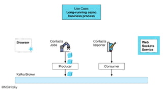 Kafka Broker
Consumer
Browser
Producer
Contacts
Importer
Contacts
Jobs
Web
Sockets
Service
Use Case:
Long-running async
business process
@NSilnitsky
 