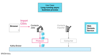 Kafka Broker
Import
CSVs
ConsumerProducer
Use Case:
Long-running async
business process
Contacts
Importer
Contacts
Jobs
Browser Web
Sockets
Service
@NSilnitsky
 