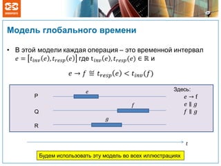 Модель глобального времени
P
Q
R
Будем использовать эту модель во всех иллюстрациях
 