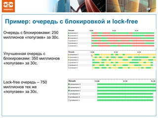Пример: очередь с блокировкой и lock-free
Очередь с блокировками: 250
миллионов «попугаев» за 30с.
Lock-free очередь – 750
миллионов тех же
«попугаев» за 30с.
Улучшенная очередь с
блокировками: 350 миллионов
«попугаев» за 30с.
 