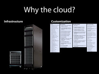 Why the cloud?
Infrastructure Customization
 