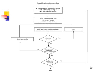 Coding 30
 