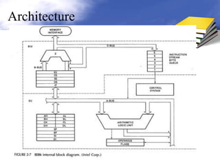 Architecture
 