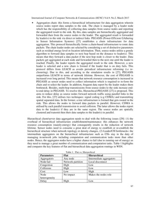 International Journal of Computer Networks & Communications (IJCNC) Vol.9, No.2, March 2017
97
• Aggregation chain: this forms a hierarchical infrastructure for data aggregation wherein
source nodes report data samples to the sink. The chain is managed by a leader node
which has the responsibility of collecting data samples from source nodes and reporting
the aggregated result to the sink. By this, data samples are hierarchically aggregated and
forwarded then from the source nodes to the leader. The aggregated result is forwarded
by leader(s) to the sink via direct or indirect links. PEGASIS (Power-Efficient GAthering
in Sensor Information Systems) [27] establishes a chain infrastructure for data
aggregation. This protocol hierarchically forms a chain-based infrastructure to route data
packets. The chain leader nodes are selected by considering a set of distinctive parameters
such as residual energy level or location information. Then, source nodes utilise a greedy
algorithm to forward data samples to next hop based on the distance to leader(s). This
means that they forward a data packet if the next hop node is closer to the leader. Data
packets get aggregated at each node and forwarded then to the next one until the leader is
reached. Finally, the leader reports the aggregated result to the sink. However, a new
leader is selected and a new chain is formed if the leader that is on duty fails. This
protocol differs from LEACH as avoids periodical infrastructure reforming (i.e re-
clustering). Due to this, and according to the simulation results in [27], PEGASIS
outperforms LEACH in terms of network lifetime. However, the cost of PEGASIS is
increased over long period. This means that network resource consumption is increased in
PEGASIS as sensor nodes need to collect information which is required to re-form the
chain and re-select the leader. In addition, frequent data report by the leader makes them
bottleneck. Besides, multi-hop transmissions from source nodes to the sink increase end-
to-end delay in PEGASIS. To resolve this, Hierarchical-PEGASIS [27] is proposed. This
aims to reduce delay as source nodes forward network traffic using parallel links to the
sink. For this, [27] utilises two techniques: signal coding (e.g CDMA) and transmitting
spatial separated data. In the former, a tree infrastructure is formed that gets rooted in the
sink. This allows the nodes to forward data packets in parallel. However, CDMA is
utilised by each parallel transmission to avoid collision. The latter allows the nodes report
data to the leader(s) if they are in the same region. The source nodes are spatially
clustered and transmit then their data samples to the leader(s) in parallel.
Hierarchical client/server data aggregation needs to deal with the following issues [29]: (1) the
overhead of hierarchical infrastructure establishment/maintenance: this enhances the network
resource consumption (mainly-energy) that consequently results in the reduction of network
lifetime. Sensor nodes need to consume a great deal of energy to establish or re-establish the
hierarchical structure when network topology or density changes, (2) Leader/CH bottlenecks: the
intermediate aggregators on the hierarchical infrastructure such as CHs stay in the duty of
managing in-network jobs including computation and communication tasks more than other
nodes. Hence, the aggregator nodes have a higher chance to fail (due to running out of energy) as
they need to manage a great number of communication and computation tasks. Table 1 highlights
and compares the key features of flat and hierarchical data aggregation routings in WSN.
Table 1. Flat vs. Hierarchical
Parameters Flat Hierarchical
Aggregators Any node Intermediate aggregators
Node fail Network partition Local disconnect
Congestion High Low
Collisions High Low
Cost Low High
Node
heterogeneity
No impact Makes the nodes role
Delay High Low
 