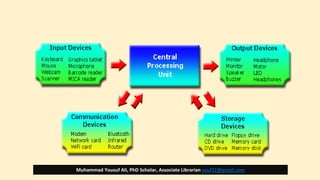 Muhammad Yousuf Ali, PhD Scholar, Associate Librarian usuf12@gmail.com
 