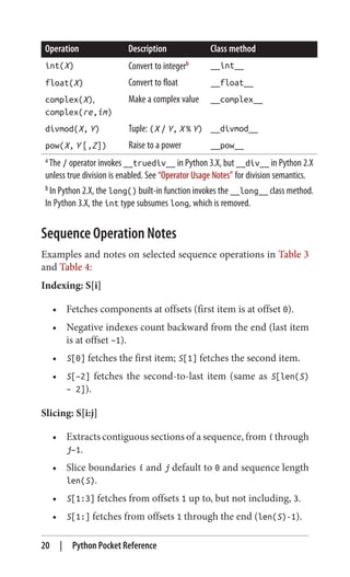 Operation Description Class method
int(X) Convert to integerb __int__
float(X) Convert to float __float__
complex(X),
complex(re,im)
Make a complex value __complex__
divmod(X, Y) Tuple: (X / Y, X % Y) __divmod__
pow(X, Y [,Z]) Raise to a power __pow__
a The / operator invokes __truediv__ in Python 3.X, but __div__ in Python 2.X
unless true division is enabled. See “Operator Usage Notes” for division semantics.
b In Python 2.X, the long() built-in function invokes the __long__ class method.
In Python 3.X, the int type subsumes long, which is removed.
Sequence Operation Notes
Examples and notes on selected sequence operations in Table 3
and Table 4:
Indexing: S[i]
• Fetches components at offsets (first item is at offset 0).
• Negative indexes count backward from the end (last item
is at offset −1).
• S[0] fetches the first item; S[1] fetches the second item.
• S[−2] fetches the second-to-last item (same as S[len(S)
− 2]).
Slicing: S[i:j]
• Extracts contiguous sections of a sequence, from i through
j−1.
• Slice boundaries i and j default to 0 and sequence length
len(S).
• S[1:3] fetches from offsets 1 up to, but not including, 3.
• S[1:] fetches from offsets 1 through the end (len(S)-1).
20 | Python Pocket Reference
 