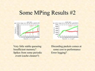 Some MPing Results #2 Very little stable queueing Insufficient memory? Spikes from some periodic event (cache cleaner?) Discarding packets comes at some cost to performance Error logging? 