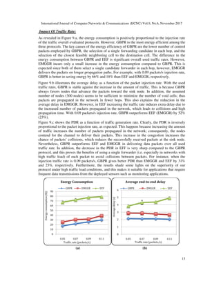 International Journal of Computer Networks & Communications (IJCNC) Vol.9, No.6, November 2017
Impact Of Traffic Rate:
As revealed in Figure 9.a, the energy consumption is positively proportional to the inj
of the traffic overall evaluated protocols. However,
three protocols. The key causes of the energy efficiency of
packets employed by GBPR, the selection of a single forwarding candidate in each hop, and the
selection of the closest feasible neighboring cell to the destination cell
energy consumption between GBPR
EMGGR incurs only a small increase in the energy consumption compared to
expected since both of them select a single candidate forwarder in each hop, howe
delivers the packets on longer propagation paths. For example, with 0.09
GBPR is better in saving energy by 66% and 18% than EEF and EMGGR
Figure 9.b illustrates the average delay as a function of the packet injection rate.
traffic rates, GBPR is stable against the increase in the amount of traffic.
always favors nodes that advance the packets toward the sink node. In addition, the assumed
number of nodes (300 nodes) seems to be sufficient to
packets are propagated in the network in
average delay in EMGGR. However, in EEF increasing the traffic rate induces extra delay due to
the increased number of packets propagated in the network, which leads to collisions and high
propagation time. With 0.09 packets/s
(23%).
Figure 9.c shows the PDR as a function of traffic generation rate. Clearly
proportional to the packet injection rate, as expected. This happens because increasing the amount
of traffic increases the number of packets propagated in the network; consequently, the nodes
contend for the channel to deliver their packets. This increase in the congestion increases the
chance of packets’ collisions, which reduces the successfully received
Nevertheless, GBPR outperforms EEF and EMGGR in delivering data packets over all used
traffic rate. In addition, the decrease in the PDR in EFF is very sharp compared to the
protocol, and this proves the benefits of using a s
high traffic load) of each packet to avoid collisions between packets. For instance, when the
injection traffic rate is 0.09 packets/s
and 23%, respectively. Furthermore, the results shade some lights on the superiority of our
protocol under high traffic load conditions, and this makes it suitable for applications that require
frequent data transmissions from the deployed sensors such as
(a) (b)
0
10
20
30
40
50
60
70
80
90
0.05 0.07 0.09
Energyconsumption(KJ)
Traffic rate (packets/s)
Energy Consumption
GBPR EMGGR
International Journal of Computer Networks & Communications (IJCNC) Vol.9, No.6, November 2017
As revealed in Figure 9.a, the energy consumption is positively proportional to the inj
all evaluated protocols. However, GBPR is the most energy efficient among the
three protocols. The key causes of the energy efficiency of GBPR are the lower number of control
, the selection of a single forwarding candidate in each hop, and the
feasible neighboring cell to the destination cell. The difference in the
GBPR and EEF is significant overall used traffic rates. However,
EMGGR incurs only a small increase in the energy consumption compared to GBPR
expected since both of them select a single candidate forwarder in each hop, howe
on longer propagation paths. For example, with 0.09 packets/s injection rate,
is better in saving energy by 66% and 18% than EEF and EMGGR, respectively.
Figure 9.b illustrates the average delay as a function of the packet injection rate. With the used
s, GBPR is stable against the increase in the amount of traffic. This is because
always favors nodes that advance the packets toward the sink node. In addition, the assumed
) seems to be sufficient to minimize the number of void cells; thus
packets are propagated in the network in fewer hops. This also explains the reduction in the
average delay in EMGGR. However, in EEF increasing the traffic rate induces extra delay due to
the increased number of packets propagated in the network, which leads to collisions and high
packets/s injection rate, GBPR outperforms EEF (EMGGR) by 52%
Figure 9.c shows the PDR as a function of traffic generation rate. Clearly, the PDR is inversely
proportional to the packet injection rate, as expected. This happens because increasing the amount
affic increases the number of packets propagated in the network; consequently, the nodes
contend for the channel to deliver their packets. This increase in the congestion increases the
chance of packets’ collisions, which reduces the successfully received packets at the sink node.
outperforms EEF and EMGGR in delivering data packets over all used
traffic rate. In addition, the decrease in the PDR in EFF is very sharp compared to the
protocol, and this proves the benefits of using a single forwarder (i.e. especially in networks with
high traffic load) of each packet to avoid collisions between packets. For instance, when the
packets/s, GBPR gives better PDR than EMGGR and EEF by 31%
Furthermore, the results shade some lights on the superiority of our
protocol under high traffic load conditions, and this makes it suitable for applications that require
frequent data transmissions from the deployed sensors such as monitoring application
(a) (b)
0.09 0.11
Traffic rate (packets/s)
Energy Consumption
EMGGR EEF
0
1
2
3
4
5
6
0.05 0.07 0.09
Averagedelay(s)
Traffic rate (packets/s)
Average end-to-end delay
GBPR EMGGR
International Journal of Computer Networks & Communications (IJCNC) Vol.9, No.6, November 2017
13
As revealed in Figure 9.a, the energy consumption is positively proportional to the injection rate
is the most energy efficient among the
the lower number of control
, the selection of a single forwarding candidate in each hop, and the
The difference in the
all used traffic rates. However,
GBPR. This is
expected since both of them select a single candidate forwarder in each hop, however, EMGGR
injection rate,
, respectively.
With the used
This is because GBPR
always favors nodes that advance the packets toward the sink node. In addition, the assumed
the number of void cells; thus
ns the reduction in the
average delay in EMGGR. However, in EEF increasing the traffic rate induces extra delay due to
the increased number of packets propagated in the network, which leads to collisions and high
outperforms EEF (EMGGR) by 52%
the PDR is inversely
proportional to the packet injection rate, as expected. This happens because increasing the amount
affic increases the number of packets propagated in the network; consequently, the nodes
contend for the channel to deliver their packets. This increase in the congestion increases the
packets at the sink node.
outperforms EEF and EMGGR in delivering data packets over all used
traffic rate. In addition, the decrease in the PDR in EFF is very sharp compared to the GBPR
ingle forwarder (i.e. especially in networks with
high traffic load) of each packet to avoid collisions between packets. For instance, when the
gives better PDR than EMGGR and EEF by 31%
Furthermore, the results shade some lights on the superiority of our
protocol under high traffic load conditions, and this makes it suitable for applications that require
monitoring applications.
0.11
end delay
EEF
 