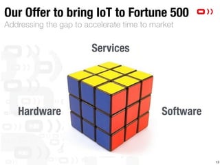 Addressing the gap to accelerate time to market
Our Offer to bring IoT to Fortune 500
13
Hardware Software
Services
 