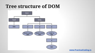Tree structure of DOM
www.PracticalCoding.inwww.PracticalCoding.in
 