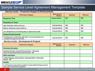 Sample Service Level Agreement Management Template Service Levels – Production Support & Enhancements Service Levels – Development & Projects TBD TBD Calendar Month Response Time  TBD TBD Calendar Month Prioritized each month along with  Client  and are generally to be completed by approved due date.  Project Enhancements TBD TBD Calendar Month Low: Resolution by 2-5 working days or approved due date.  TBD TBD Calendar Month Medium: Resolution within 24-48 hrs. TBD TBD Calendar Month High: Resolution within 4-8 hours.       Resolution to Fixes Minimum Expected Measurement Window Performance Category % of Production bugs which resulted in rework within 30 days from the  time code is moved into production Quality % Effort Slippage: [(Actual Effort - Estimated Effort) / (Estimated  Effort)] * 100 Effort deviation Schedule Deviation: [(Actual Phase Duration – Estimated  Phase Duration)/Estimated Phase Duration] * 100       Schedule Deviation Minimum Expected Measurement Window Performance Category 