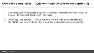 21CONFIDENTIAL
1. 150 objects, each with some state, dynamically created and frees to implement necessary
behavior - to implement 30 explicit Physical Pages
2. Complexity – 150 dynamic, state-full not trivial entities with a multiple interface
inheritance (plus some limitations due to state-full solution implementation nuances)
Compare complexity – Dynamic Page Object based (option 2)
 
