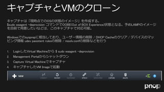 A 2-4 Windows Azure de Linux - Azure で動かす Linux