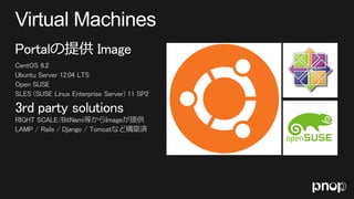 A 2-4 Windows Azure de Linux - Azure で動かす Linux
