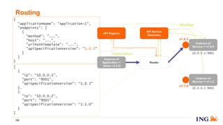 Routing
105
API Service
Discovery
Instance of
Service~1 v1.0.5
API Registry
10.0.0.1:9001
v1.0.3
Manifest
Subscription
{
“applicationName": "Application~1",
"endpoints": [
{
"method": "...",
"host": "...",
"urlPathTemplate": "...",
"apiSpecificationVersion": "1.0.3"
}
]
}
[
{
"ip": “10.0.0.1",
"port": “9001",
"apiSpecificationVersion": “1.0.3"
},
{
"ip": “10.0.0.2",
"port": “9001",
"apiSpecificationVersion": “1.1.0"
}
]
Router
Instance of
Application~1
(when v1.0.3)
v1.1.0
Instance of
Service~1 v1.1.2
10.0.0.2:9001
 
