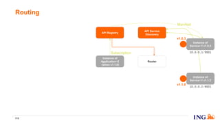 Routing
113
Router
Instance of
Service~1 v1.1.2
API Service
Discovery
Instance of
Service~1 v1.0.5
10.0.0.1:9001
10.0.0.2:9001
v1.0.3
v1.1.0
API Registry
Instance of
Application~2
(when v1.1.0)
Manifest
Subscription
 
