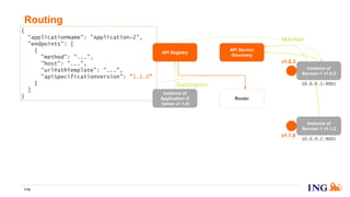 Routing
114
Router
Instance of
Service~1 v1.1.2
API Service
Discovery
Instance of
Service~1 v1.0.5
10.0.0.1:9001
10.0.0.2:9001
v1.0.3
v1.1.0
{
“applicationName": "Application~2",
"endpoints": [
{
"method": "...",
"host": "...",
"urlPathTemplate": "...",
"apiSpecificationVersion": "1.1.0"
}
]
}
API Registry
Instance of
Application~2
(when v1.1.0)
Manifest
Subscription
 