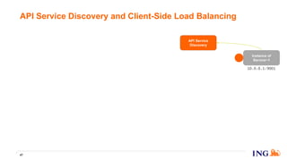 API Service Discovery and Client-Side Load Balancing
47
API Service
Discovery
Instance of
Service~1
10.0.0.1:9001
 