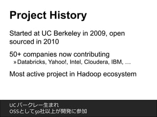 Project History 
Started at UC Berkeley in 2009, open 
sourced in 2010 
50+ companies now contributing 
»Databricks, Yahoo!, Intel, Cloudera, IBM, … 
Most active project in Hadoop ecosystem 
UC バークレー生まれ 
OSSとして50社以上が開発に参加 
 