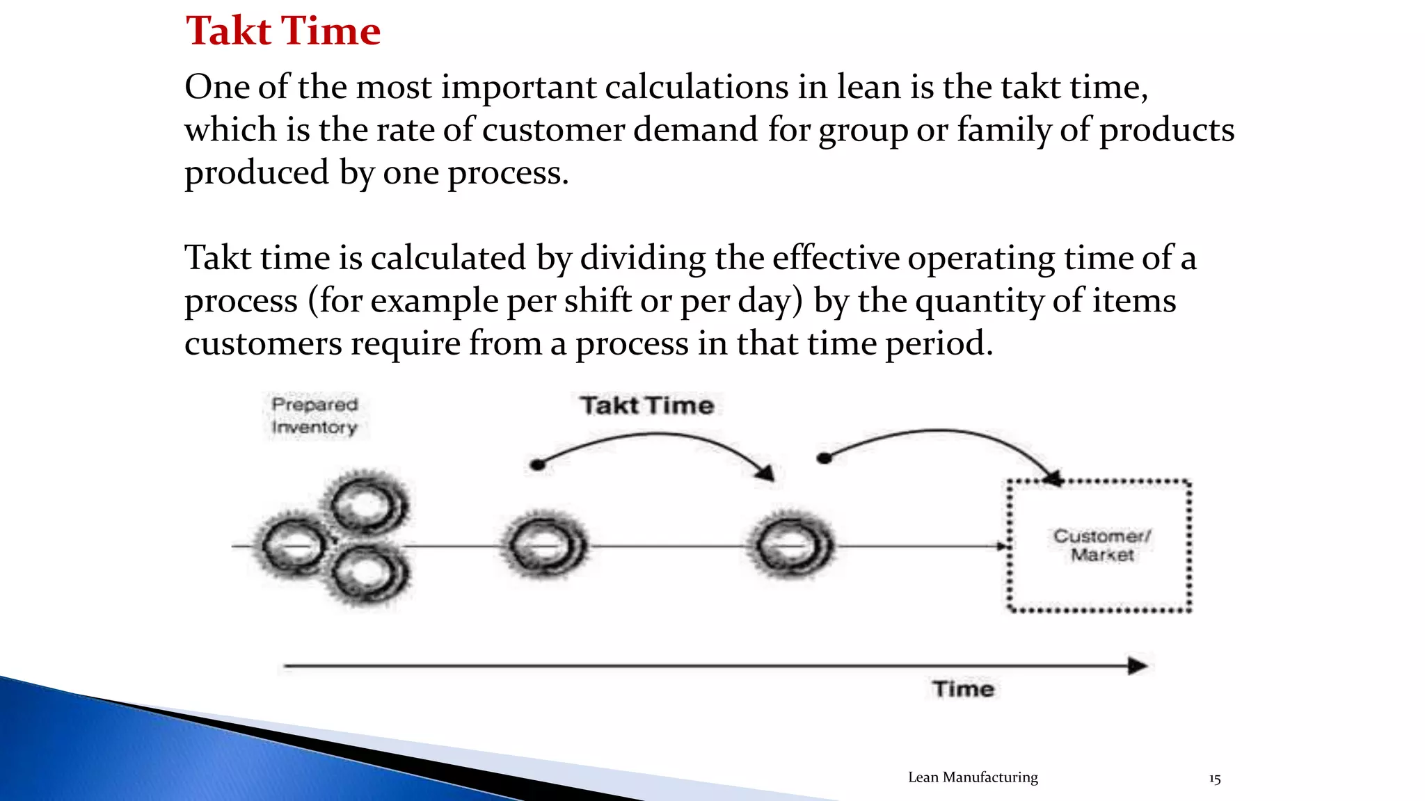 For example, if there is a manufacturing process consist of several processes such as cutting,
casting, assembly, handling, maintenance, inspection, and changeovers. The added value works
which involve making what the customer needs is just a few processes which are cutting, casting,
and assembly.
The others are those non-value added works that need to be removed or minimized. The seven
wastes define those non-value added in terms of transportation, inventory, motion, waiting, over
processing, over productivity, and defect. They have been given the abbreviation Timwood. The
8th waste is the underutilization of human capabilities or untapped human potential.
LEAN MANUFACTURING 15
 