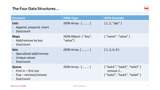 ©2016	Couchbase	Inc.	©2016	Couchbase	Inc.	
The	Four	Data	Structures…	
Structure	 JSON	Type	 JSON	Example	
Lists	
-  Append,	prepend,	insert	
-  Size/count	
JSON	Array:		[…	,	...	]	 [	1,	2,	“abc”	]	
Maps	
-  Add/remove	by	key	
-  Size/count	
JSON	Object:	{	“key”:	
“value”}	
{	“name”:	“value”	}	
Sets	
-  Specialized	add/remove	
-  Unique	values	
-  Size/count	
JSON	Array:	[	…	,	...	]	 [	1,	3,	6,	8	]	
Queue	
-  First	in	–	ﬁrst	out	
-  Pop	–	retrieve/remove	
-  Size/count	
JSON	Array:		[…	,	...	]	
	
[	“task1”,	“task2”,	“task3”	]	
				remove	1...	
[	“task2”,	“task3”,	“task4”	]	
8	
 