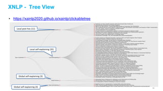 XNLP - Tree View
• https://xainlp2020.github.io/xainlp/clickabletree
Local post-hoc (11)
Local self-explaining (35)
Global self-explaining (3)
Global self-explaining (3)
114
 