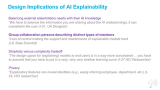 148
Design Implications of AI Explainability
Balancing external stakeholders needs with their AI knowledge
“We have to balance the information you are sharing about the AI underpinnings, it can
overwhelm the user (I-21, UX Designer)
Group collaboration persona describing distinct types of members
“Loss of control making the support and maintenance of explainable models hard
(I-8, Data Scientist)
Simplicity versus complexity tradeoff
“The design space for (explaining) models to end users is in a way more constrained ... you have
to assume that you have to put in a very, very very shallow learning curve (I-27 HCI Researcher)
Privacy
“Explanatory features can reveal identities (e.g., easily inferring employee, department, etc.) (I-
24, HCI researcher)
 