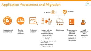 Pre-assessment
questionnaire
On-site
discovery
workshop
Application
discovery
Analyze data and
consolidate
assessment report
(workshop data
with discovery
report)
Build images Create customer
application
template
(multiple EC2
instances) for
infrastructure
deployment
AWS
infrastructure
and
application
testing
1. Complexity assessment
2. App Group
3. App Rationalization
4. Migration sequence
Application Assessment and Migration
Lift & Shift
Re-Install
 