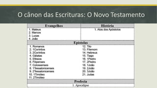 O cânon das Escrituras: O Novo Testamento
 