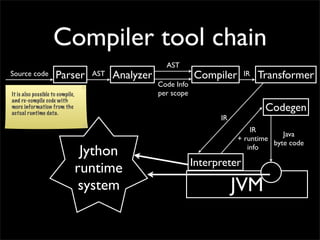 Compiler tool chain
                                                       AST
Source code          Parser         AST   Analyzer               Compiler      IR   Transformer
                                                     Code Info
It is also possible to compile,                      per scope
and re-compile code with
more information from the
actual runtime data.
                                                                                     Codegen
                                                                       IR
                                                                                IR
                                                                                         Java
                                                                            + runtime
                                                                                      byte code
                                   Jython                                      info

                                                                 Interpreter
                                  runtime
                                   system                                   JVM
 
