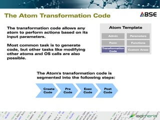 The Atom Transformation Code

The transformation code allows any            Atom Template
atom to perform actions based on its
input parameters.                             Admin         Parameters

                                              Form          Functions
Most common task is to generate
                                          Transformation
code, but other tasks like modifying           Code
                                                           Custom Areas
other atoms and OS calls are also
possible.



             The Atom's transformation code is
             segmented into the following steps:


                Create     Pre     Exec   Post
                Code      Code     Code   Code
 