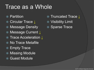 Trace as a Whole
© 2012 Software Diagnostics Services
 Partition
 Circular Trace ↓
 Message Density
 Message Current ↓
 Trace Acceleration ↓
 No Trace Metafile
 Empty Trace
 Missing Module
 Guest Module
 Truncated Trace ↓
 Visibility Limit
 Sparse Trace
 