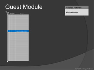 Guest Module
© 2012 Software Diagnostics Services
Related Patterns
Missing ModuleTime
# PID TID Time Message
Load: 3rdPartyActivity.dll
 