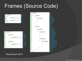 Frames (Source Code)
© 2012 Software Diagnostics Services
Visual Studio 2012
 