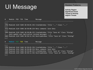 UI Message
© 2012 Software Diagnostics Services
Related Patterns
Activity Region
Significant Event
Thread of Activity
Adjoint Thread
# Module PID TID Time Message
--------------------------------------------------------------------------------
[…]
2782 ModuleA 2124 5648 10:58:03.356 CreateWindow: Title "..." Class "..."
[…]
3512 ModuleA 2124 5648 10:58:08.154 Menu command: Save Data
[…]
3583 ModuleA 2124 5648 10:58:08.155 CreateWindow: Title "Save As" Class "Dialog"
[... Data update and replication related messages ...]
4483 ModuleA 2124 5648 10:58:12.342 DestroyWindow: Title "Save As" Class "Dialog"
[…]
# Module PID TID Time Message
--------------------------------------------------------------------------------
[…]
2782 ModuleA 2124 5648 10:58:03.356 CreateWindow: Title "..." Class "..."
3512 ModuleA 2124 5648 10:58:08.154 Menu command: Save Data
3583 ModuleA 2124 5648 10:58:08.155 CreateWindow: Title "Save As" Class "Dialog"
4483 ModuleA 2124 5648 10:58:12.342 DestroyWindow: Title "Save As" Class "Dialog"
[…]
 