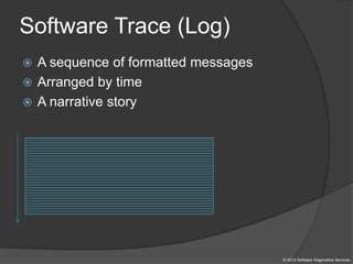 Software Trace (Log)
© 2012 Software Diagnostics Services
 A sequence of formatted messages
 Arranged by time
 A narrative story
 