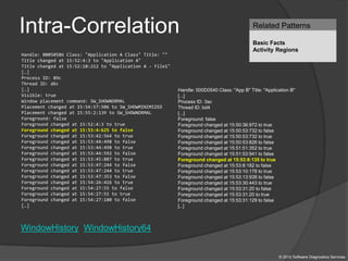 Intra-Correlation
© 2012 Software Diagnostics Services
Handle: 00050586 Class: "Application A Class" Title: ""
Title changed at 15:52:4:3 to "Application A"
Title changed at 15:52:10:212 to "Application A - File1"
[…]
Process ID: 89c
Thread ID: d6c
[…]
Visible: true
Window placement command: SW_SHOWNORMAL
Placement changed at 15:54:57:506 to SW_SHOWMINIMIZED
Placement changed at 15:55:2:139 to SW_SHOWNORMAL
Foreground: false
Foreground changed at 15:52:4:3 to true
Foreground changed at 15:53:4:625 to false
Foreground changed at 15:53:42:564 to true
Foreground changed at 15:53:44:498 to false
Foreground changed at 15:53:44:498 to true
Foreground changed at 15:53:44:592 to false
Foreground changed at 15:53:45:887 to true
Foreground changed at 15:53:47:244 to false
Foreground changed at 15:53:47:244 to true
Foreground changed at 15:53:47:353 to false
Foreground changed at 15:54:26:416 to true
Foreground changed at 15:54:27:55 to false
Foreground changed at 15:54:27:55 to true
Foreground changed at 15:54:27:180 to false
[…]
Handle: 000D0540 Class: "App B" Title: "Application B"
[...]
Process ID: 3ac
Thread ID: bd4
[...]
Foreground: false
Foreground changed at 15:50:36:972 to true
Foreground changed at 15:50:53:732 to false
Foreground changed at 15:50:53:732 to true
Foreground changed at 15:50:53:826 to false
Foreground changed at 15:51:51:352 to true
Foreground changed at 15:51:53:941 to false
Foreground changed at 15:53:8:135 to true
Foreground changed at 15:53:8:182 to false
Foreground changed at 15:53:10:178 to true
Foreground changed at 15:53:13:938 to false
Foreground changed at 15:53:30:443 to true
Foreground changed at 15:53:31:20 to false
Foreground changed at 15:53:31:20 to true
Foreground changed at 15:53:31:129 to false
[…]
Related Patterns
Basic Facts
Activity Regions
WindowHistory WindowHistory64
 