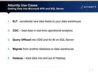 For more information, go to:
www.Attunity.com/aps
• Read the Attunity Replicate for Microsoft APS Solution Sheet
•Download the "Accelerating Big Data Analytics with Microsoft
APS and Attunity Replicate" Whitepaper
•Watch the Accelerating Big Data Analytics with Microsoft APS
and Attunity Replicate Webinar
26
 