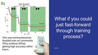 What if you could
just fast-forward
through training
process?
8x
This way training becomes
feasible even on commodity
CPUs (without GPUs),
getting high accuracy within
hours.
 