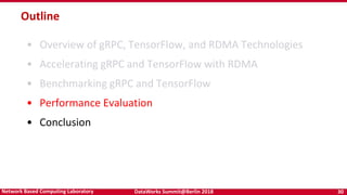 DataWorks Summit@Berlin 2018 30Network Based Computing Laboratory
Outline
• Overview of gRPC, TensorFlow, and RDMA Technologies
• Accelerating gRPC and TensorFlow with RDMA
• Benchmarking gRPC and TensorFlow
• Performance Evaluation
• Conclusion
 